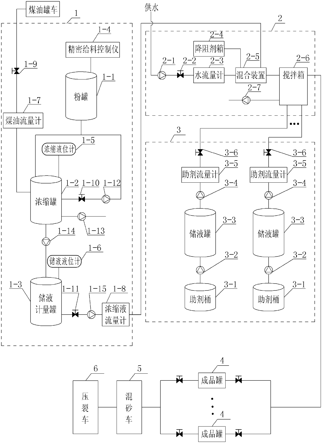 Continuous liquid preparation device for high flow concentrated liquid and control system thereof