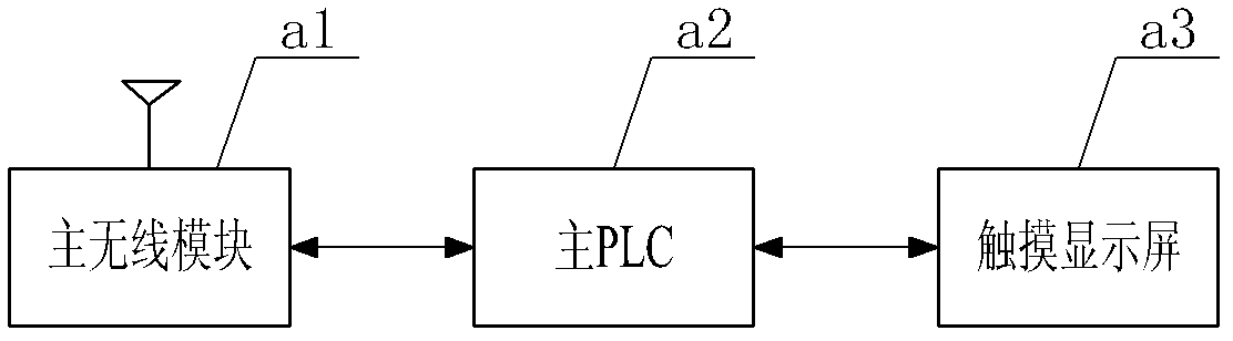 Continuous liquid preparation device for high flow concentrated liquid and control system thereof