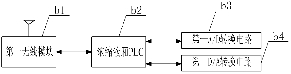 Continuous liquid preparation device for high flow concentrated liquid and control system thereof