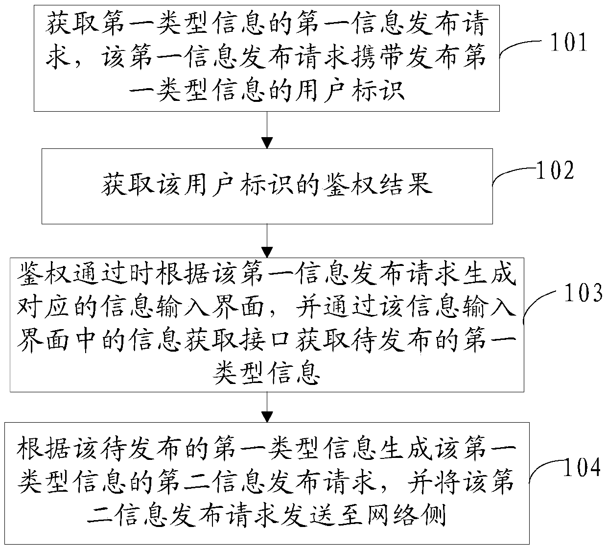 Information issuing method, device and system