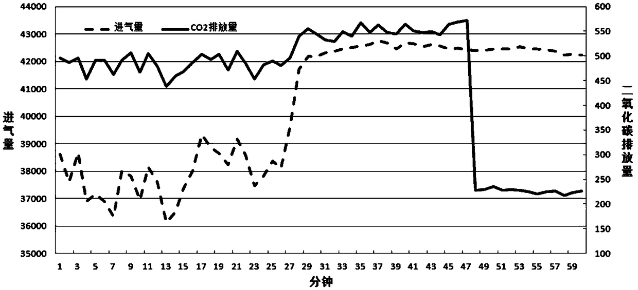 Method for checking correlation degree of carbon emission data of gas unit based on product difference analysis