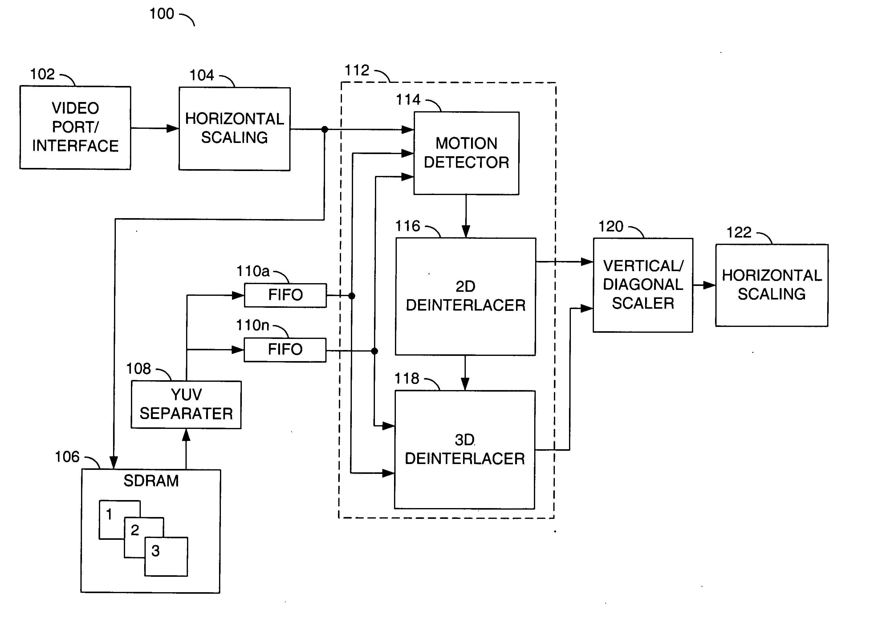 Systems and methods for deinterlacing video signals