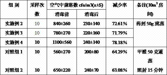 Sterilization disinfectant as well as preparation method and application thereof