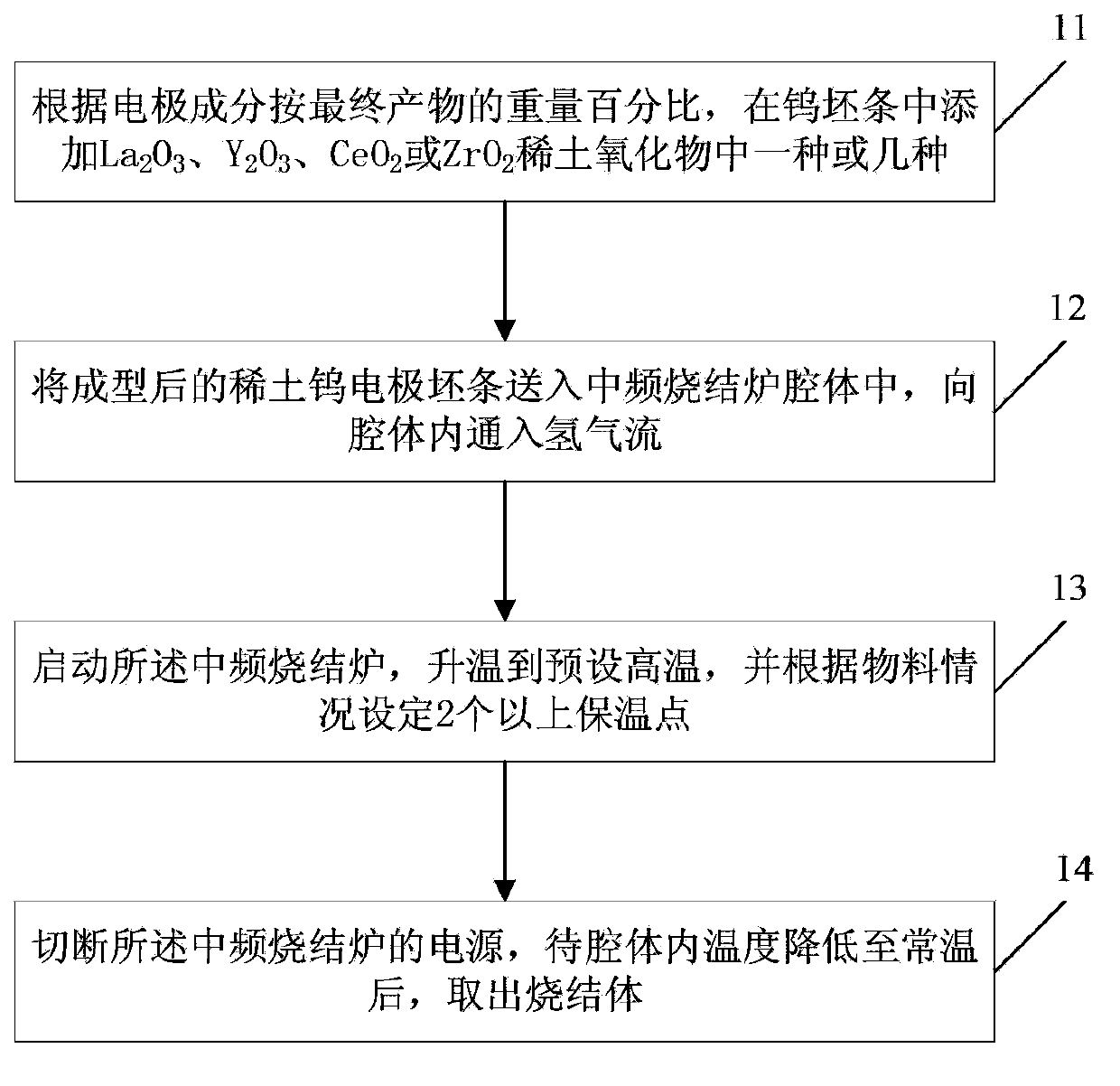 Sintering method for rear earth tungsten electrode billets