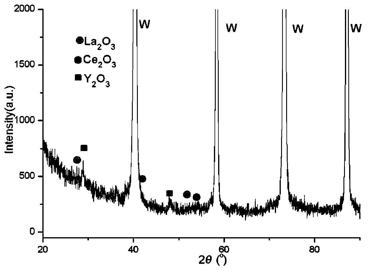 Sintering method for rear earth tungsten electrode billets