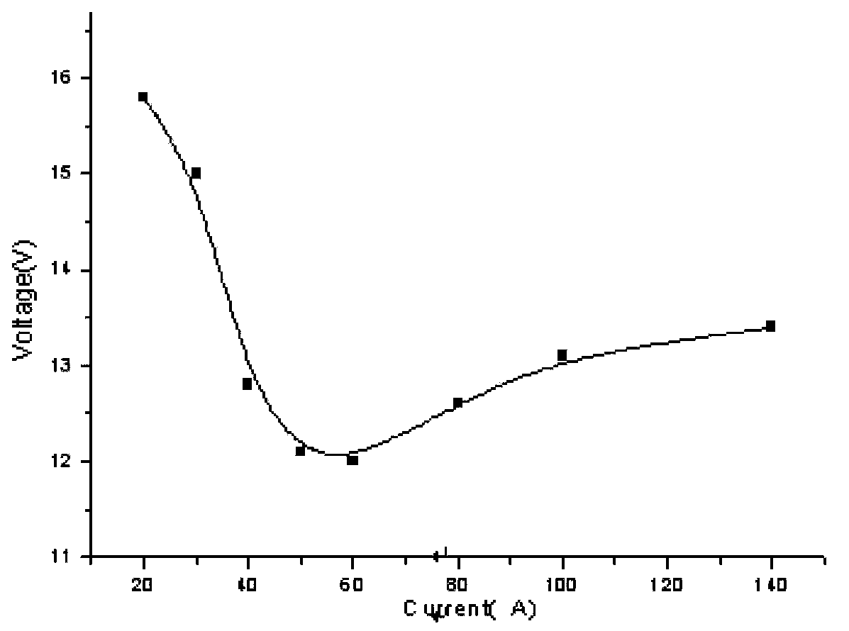 Sintering method for rear earth tungsten electrode billets