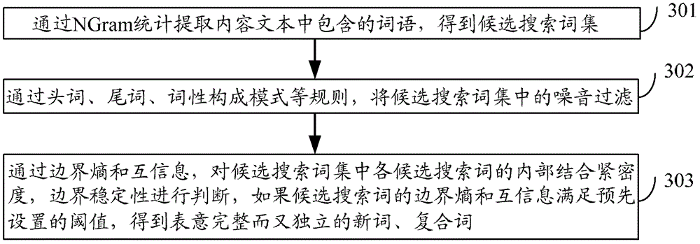 A method and device for extracting search value words based on contextual search