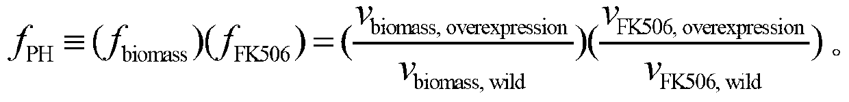 Secondary approach transformation method based on instruction of FK506 production bacterial strain wave chain streptomycete genome scale metabolic network model