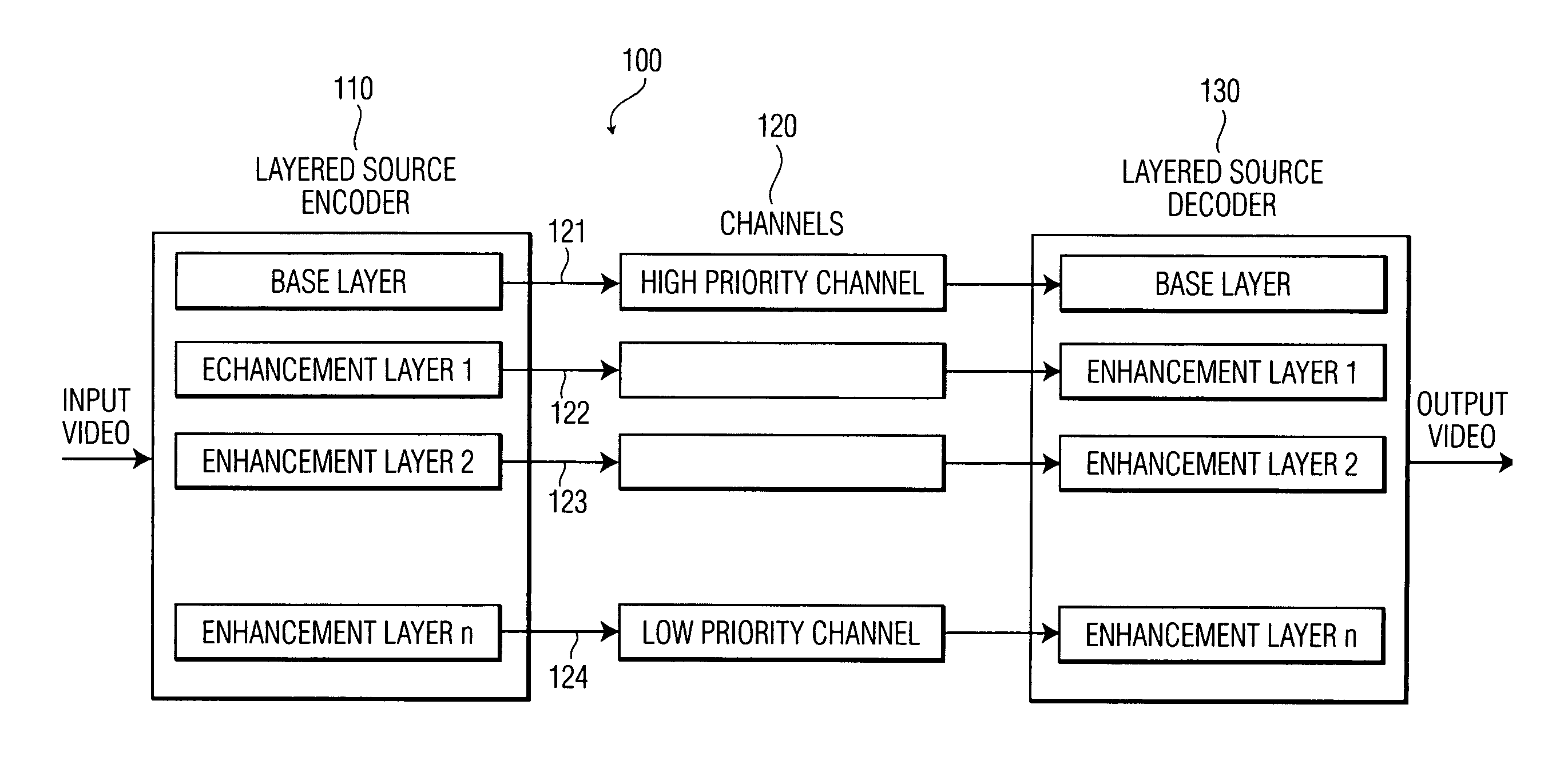 System and method for rate-distortion optimized data partitioning for video coding using backward adaptation