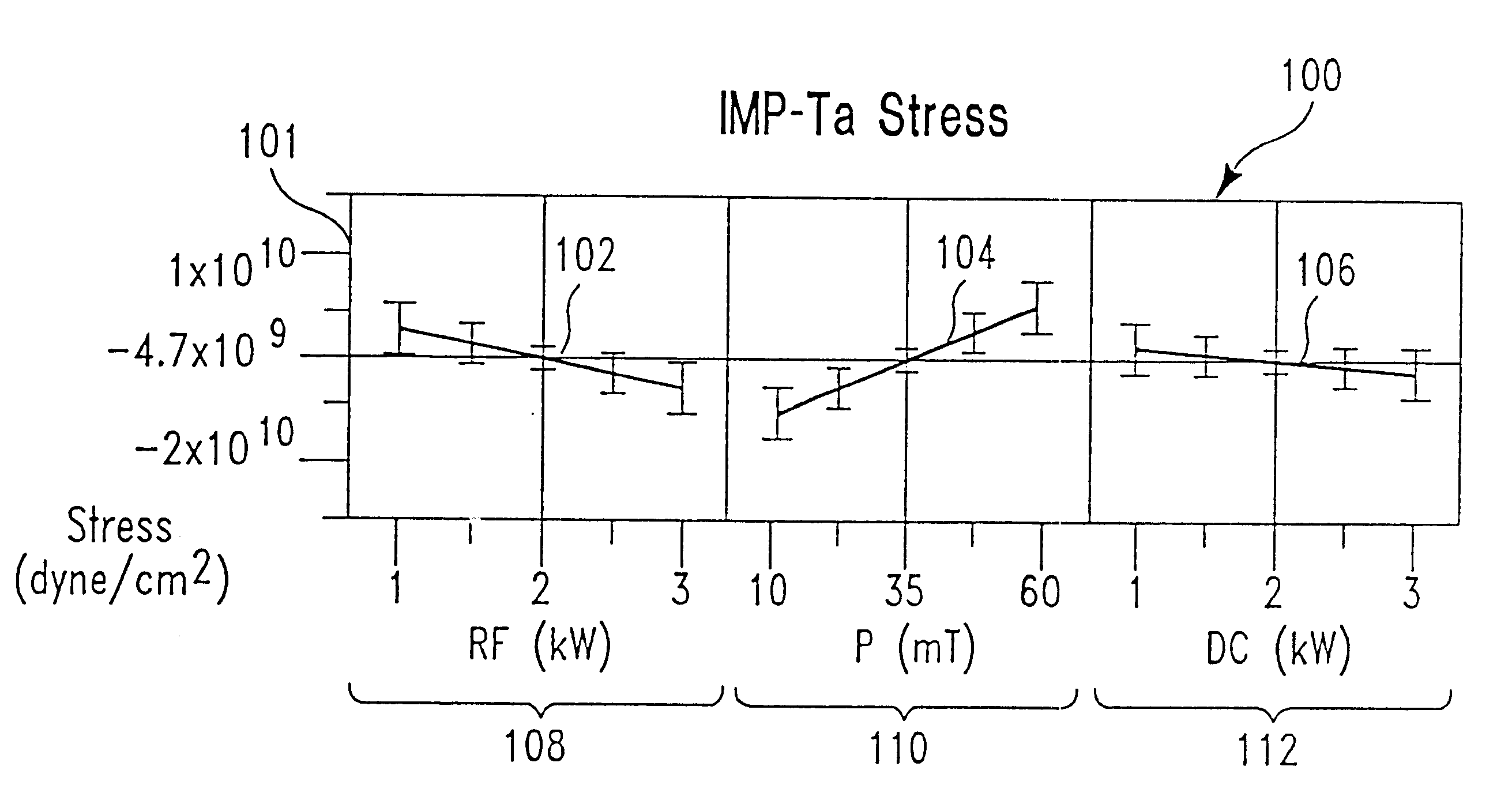 Stress tunable tantalum and tantalum nitride films