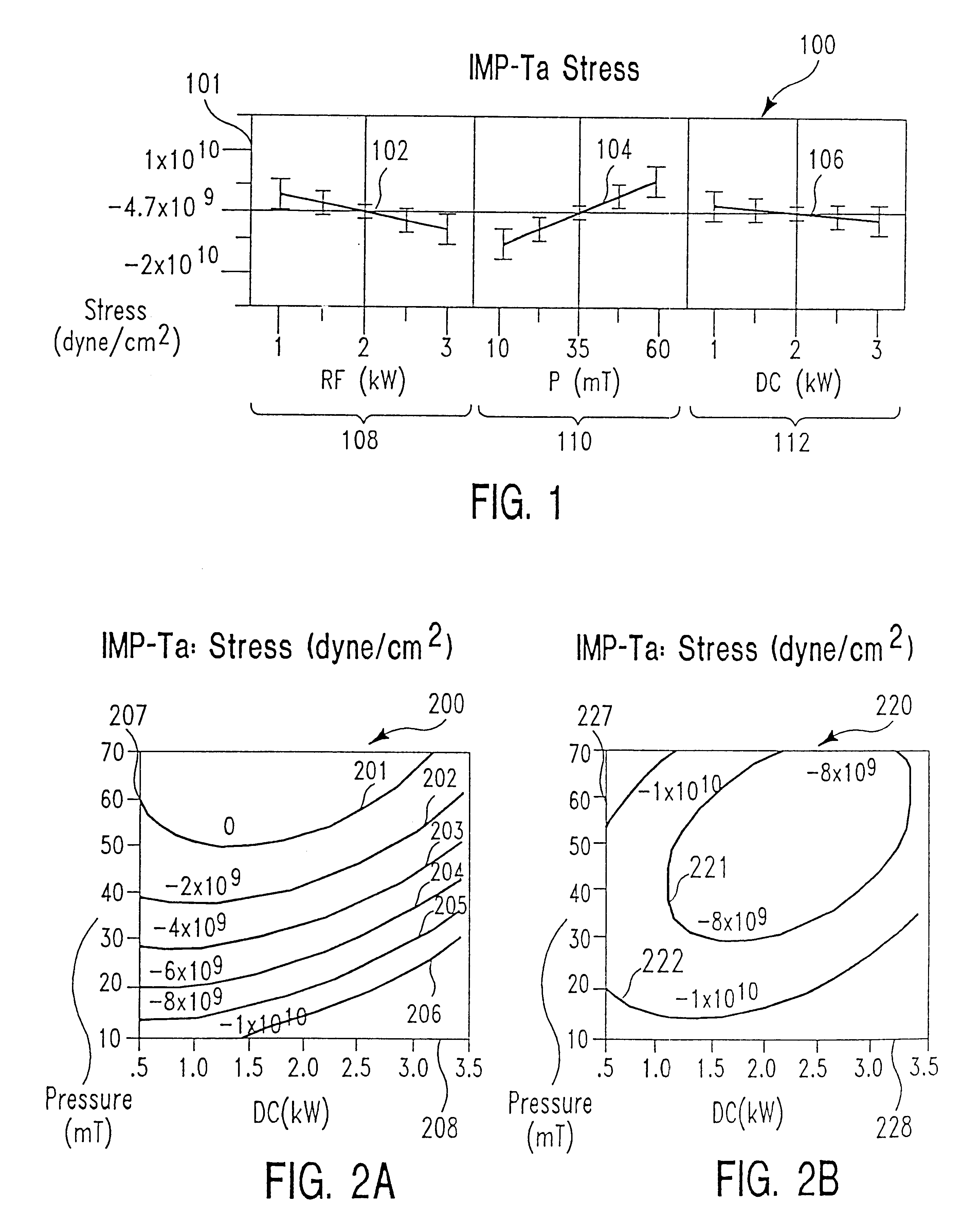 Stress tunable tantalum and tantalum nitride films