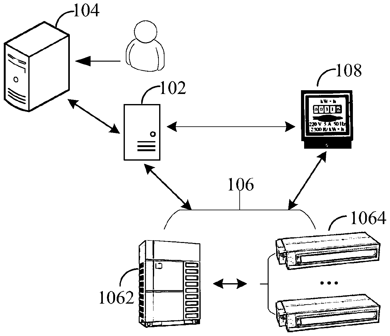 Indoor unit operation control method and device of multi-split system and computer equipment