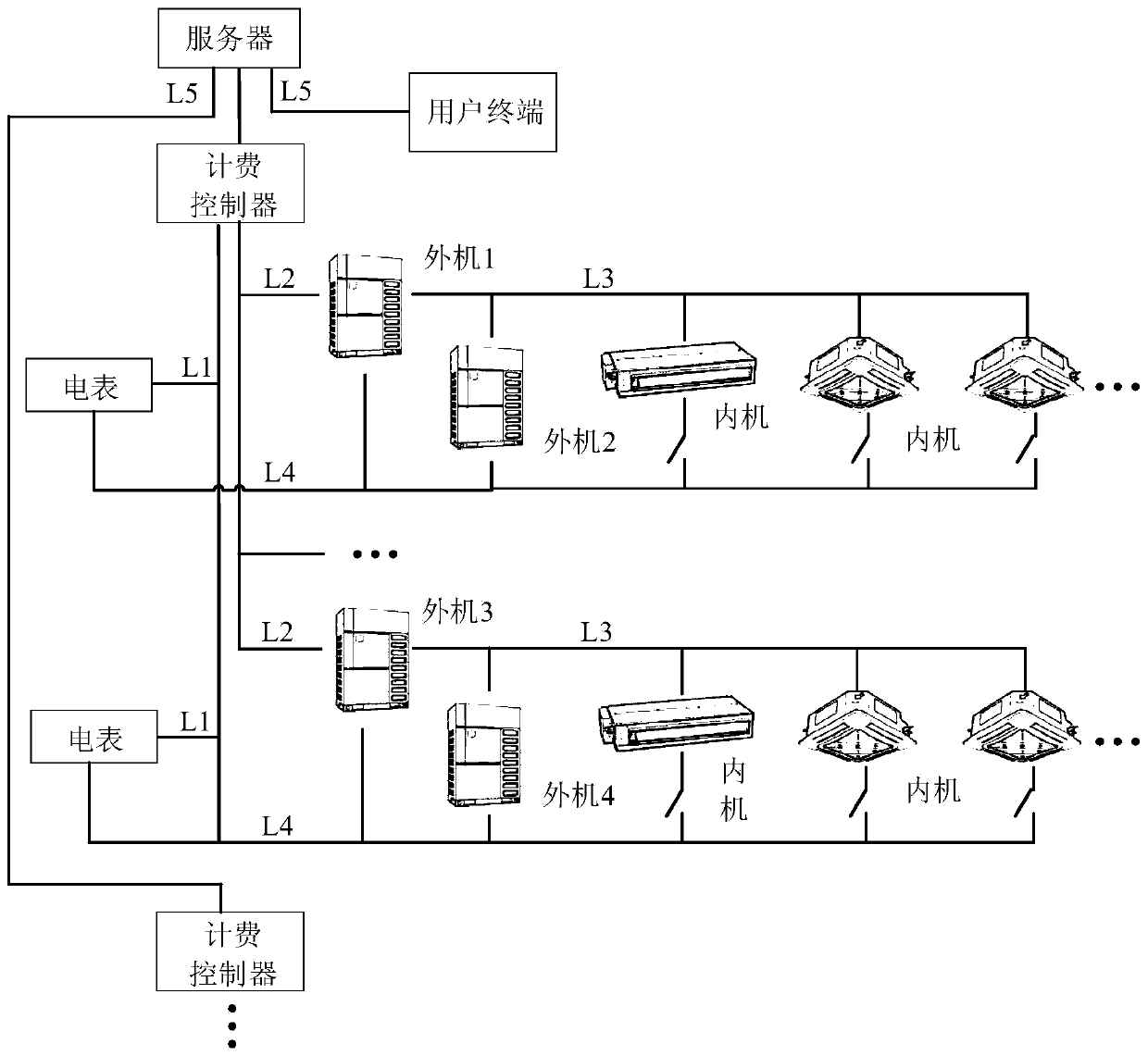 Indoor unit operation control method and device of multi-split system and computer equipment