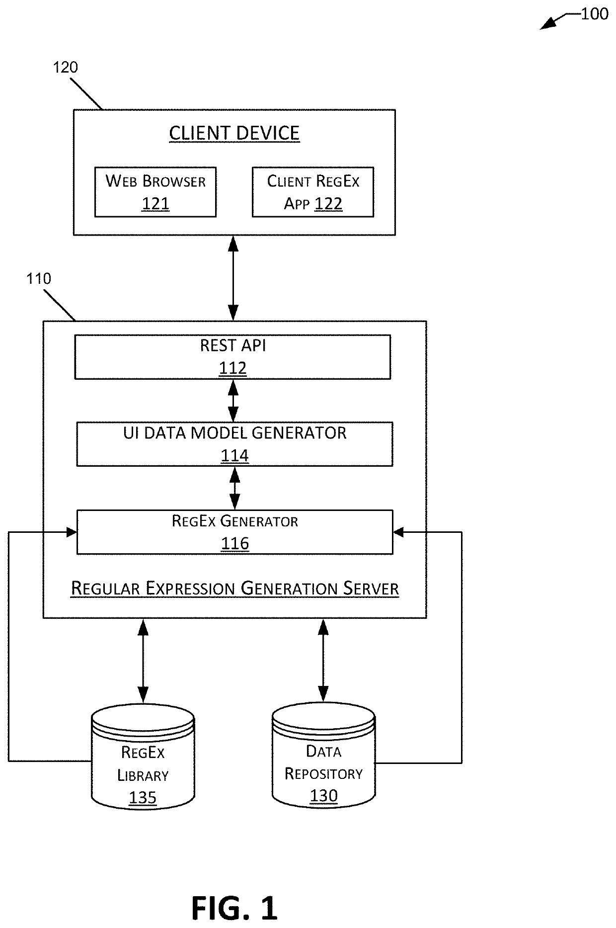 Regular expression generation using longest common subsequence algorithm on combinations of regular expression codes