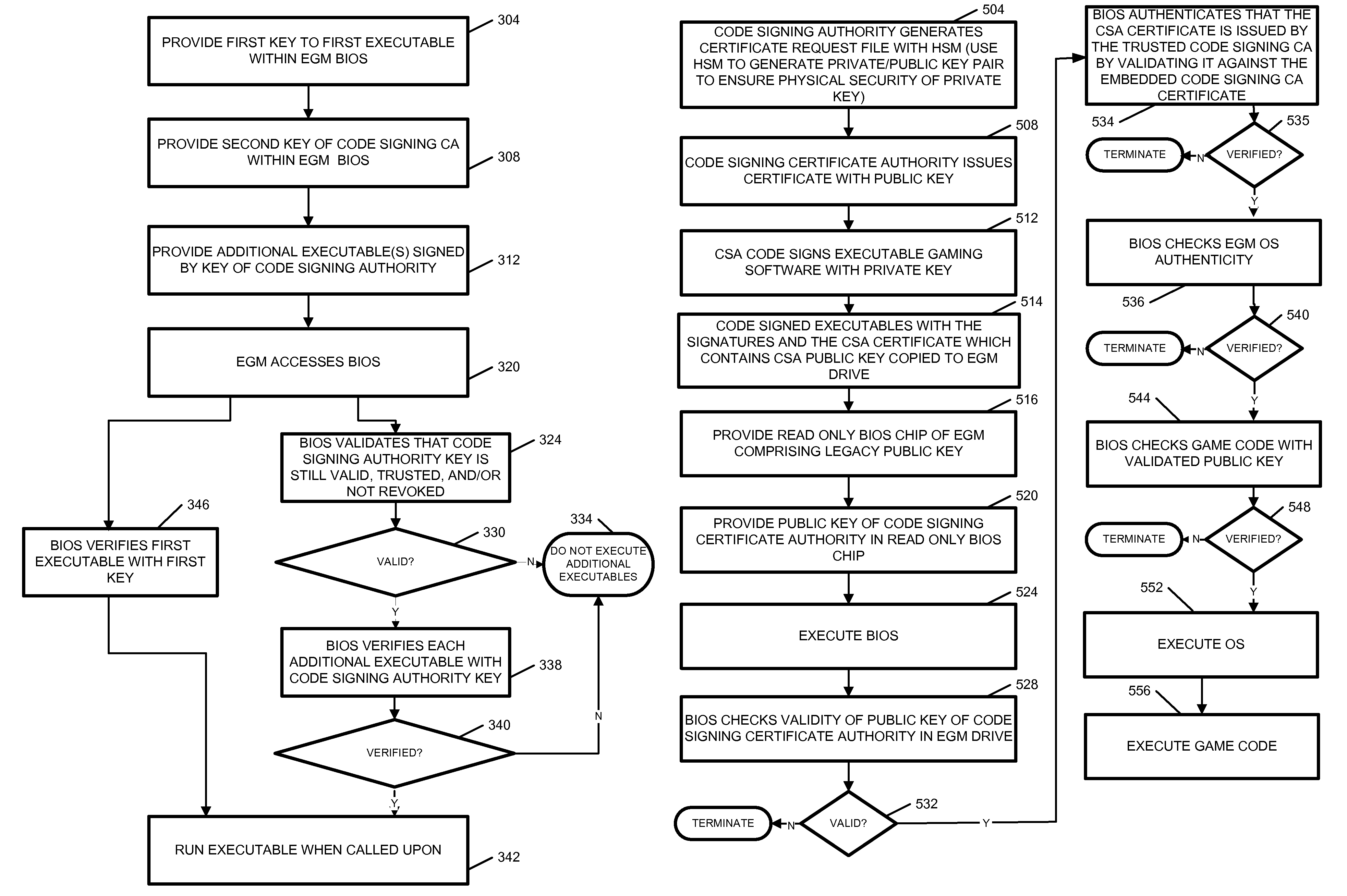 EGM authentication mechanism using multiple key pairs at the BIOS with PKI