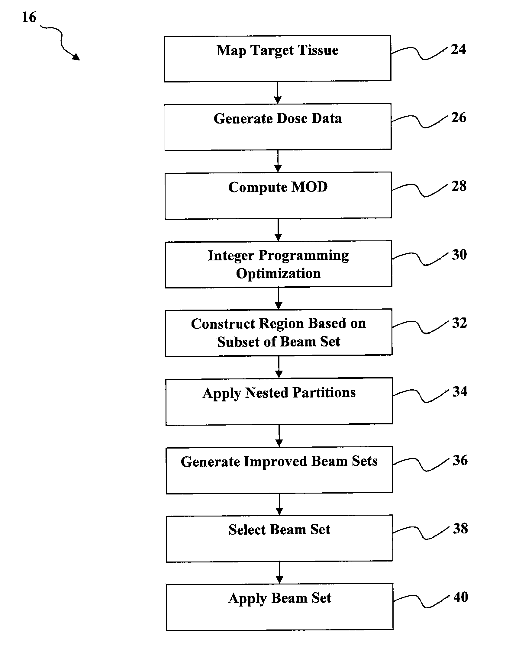 Automated software system for beam angle selection in teletherapy