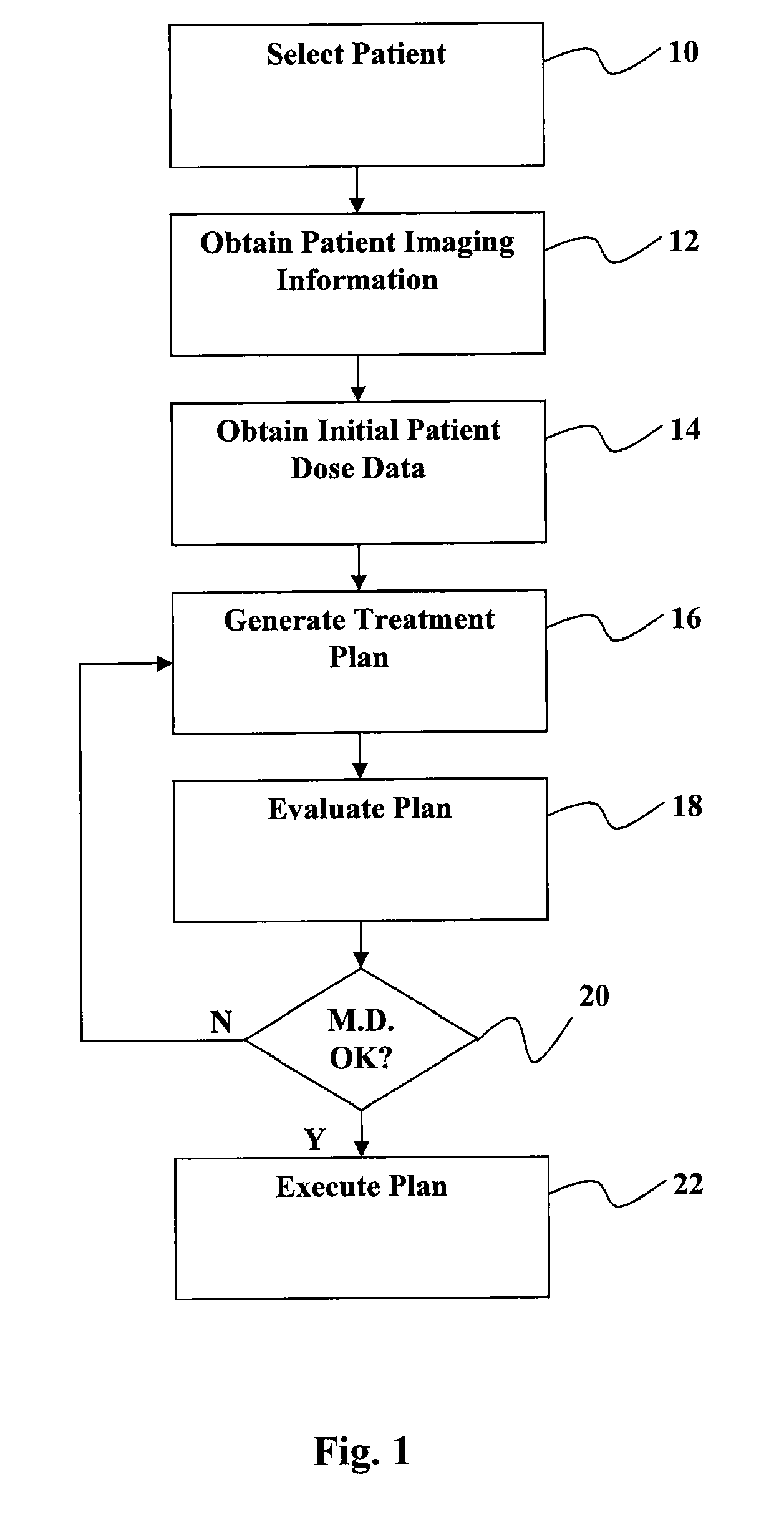 Automated software system for beam angle selection in teletherapy