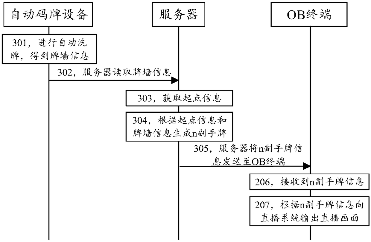 Simulator system, live broadcast method and device, and storage medium