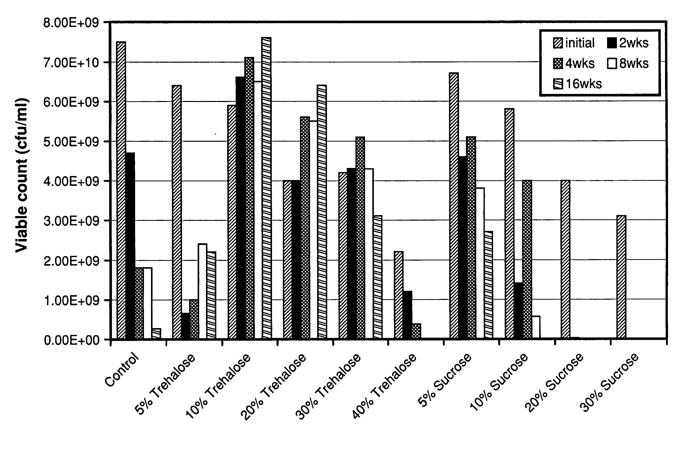 Shelf life and on seed stabilization of liquid bacterium inoculants