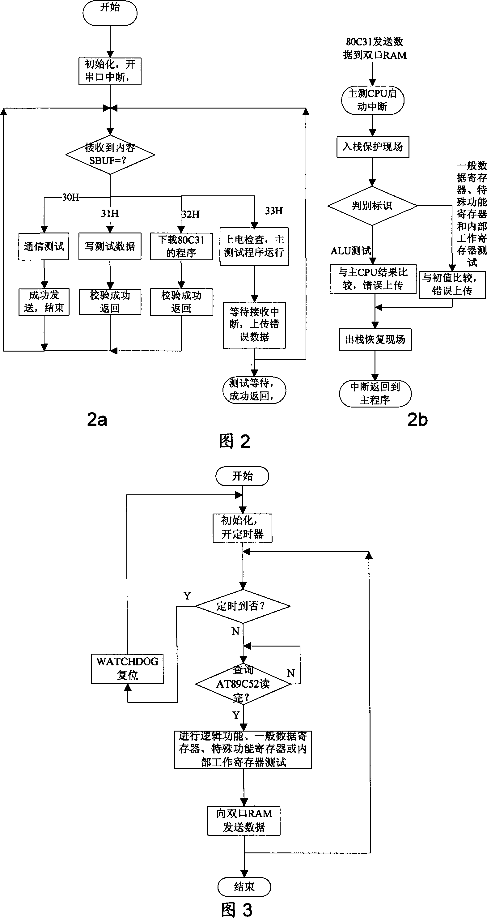 Device for detecting 80C31 single particle effect