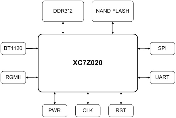 A network video monitoring device