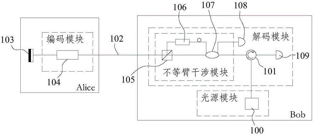 Plug-and-play quantum secret key distribution system and method based on time-phase encoding, transmitting end and receiving end