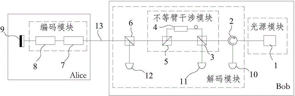 Plug-and-play quantum secret key distribution system and method based on time-phase encoding, transmitting end and receiving end