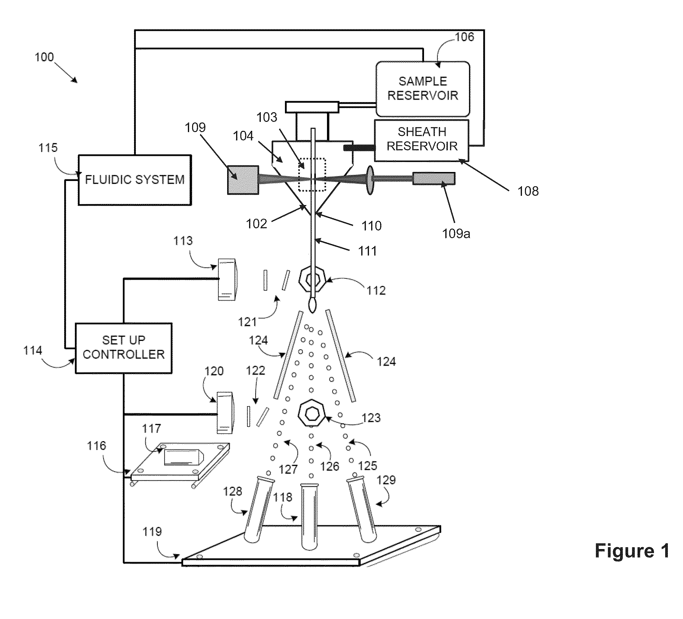 Automated set-up for cell sorting