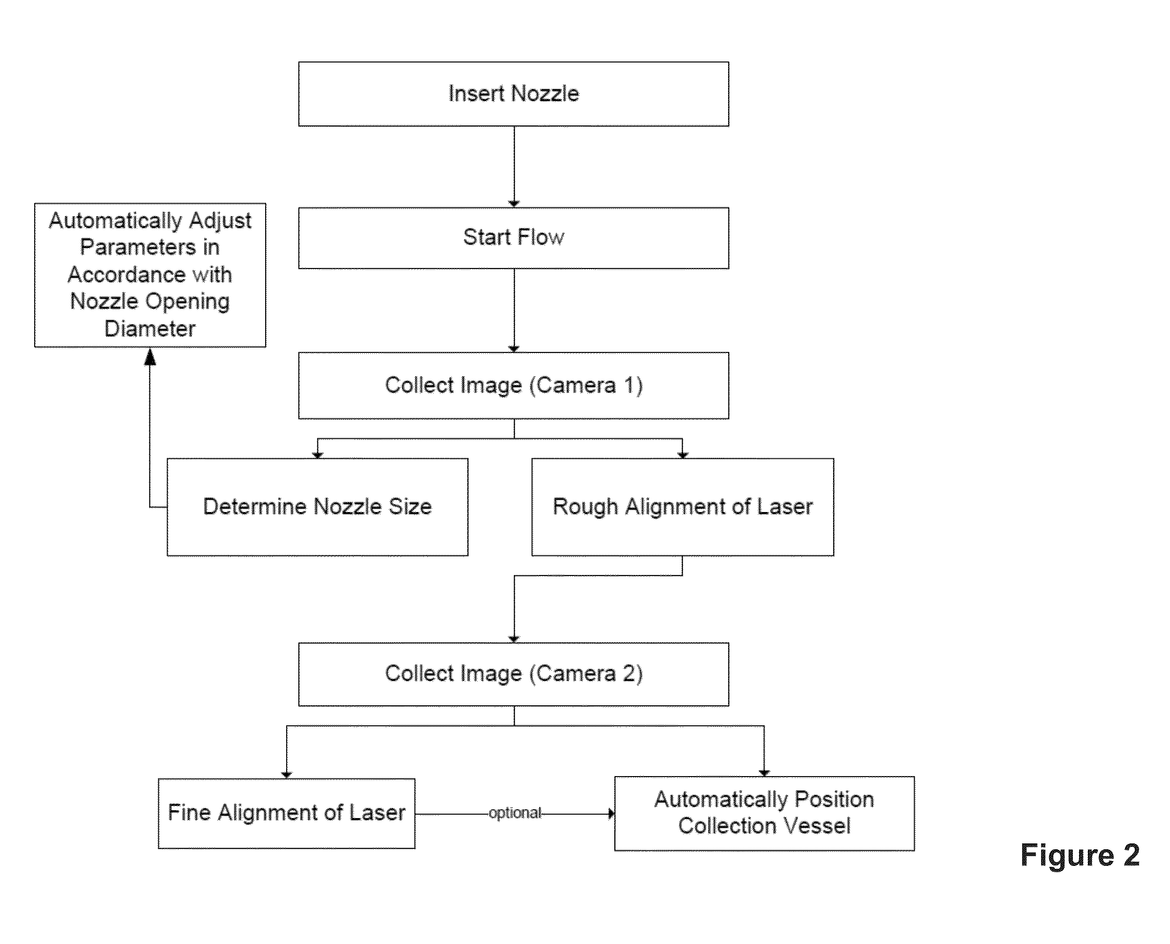 Automated set-up for cell sorting