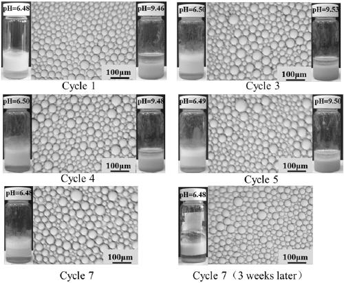 A kind of lignin/inorganic oxide pickering emulsion with double pH responsiveness and preparation method thereof