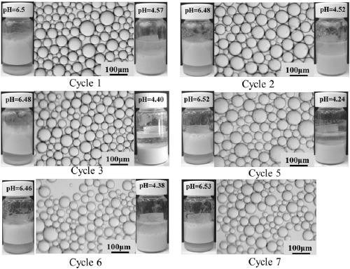 A kind of lignin/inorganic oxide pickering emulsion with double pH responsiveness and preparation method thereof