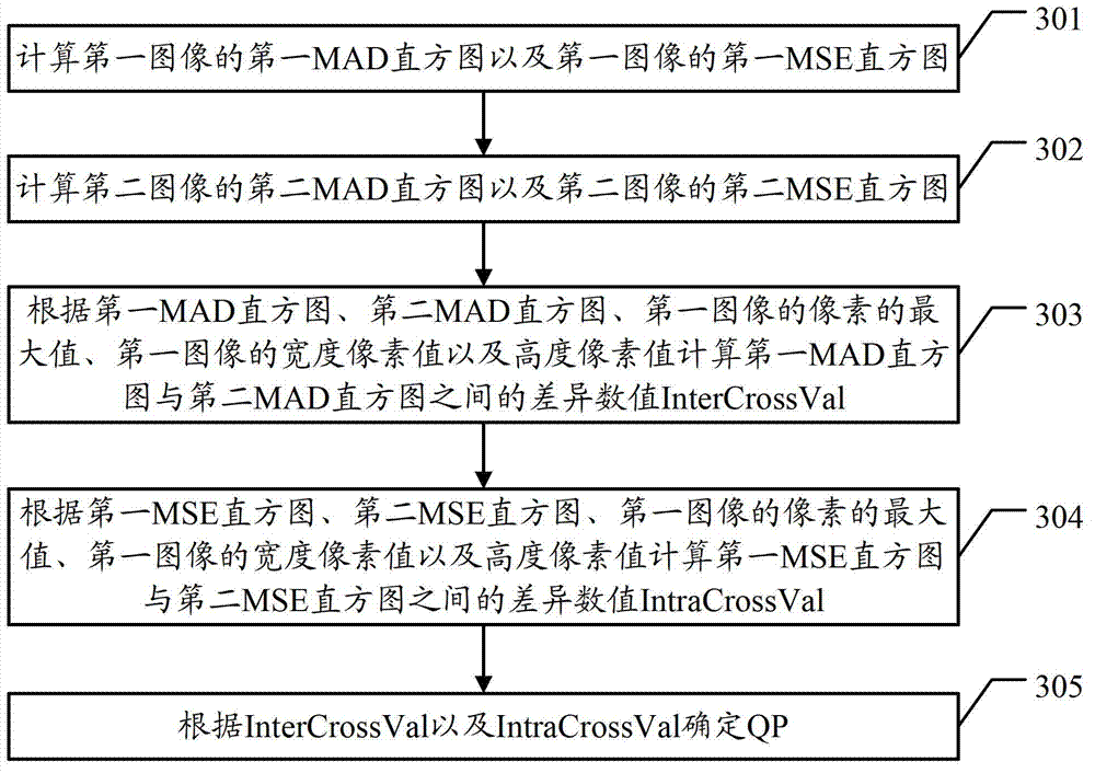 Video data processing method and device