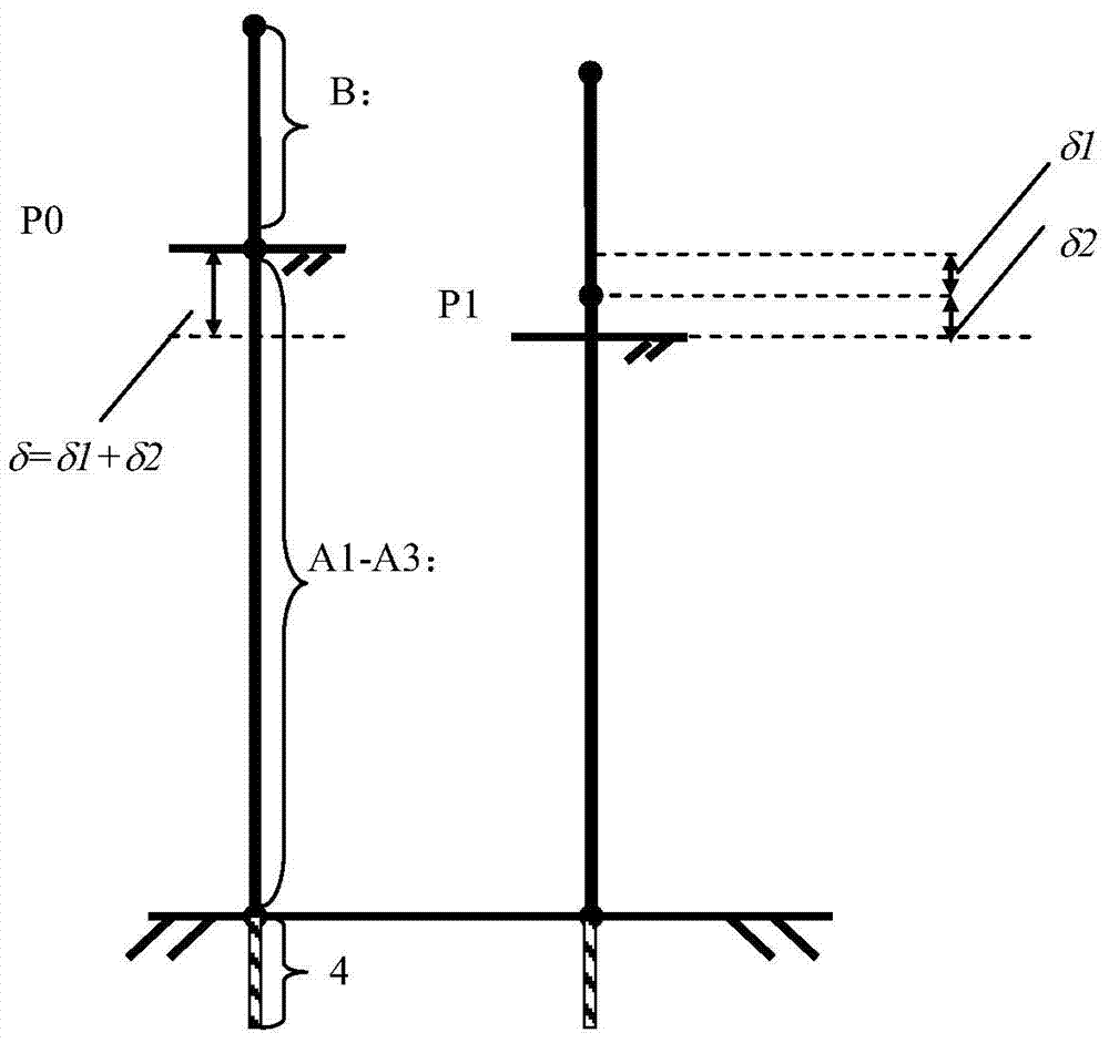 A distributed settlement measurement device and measurement method