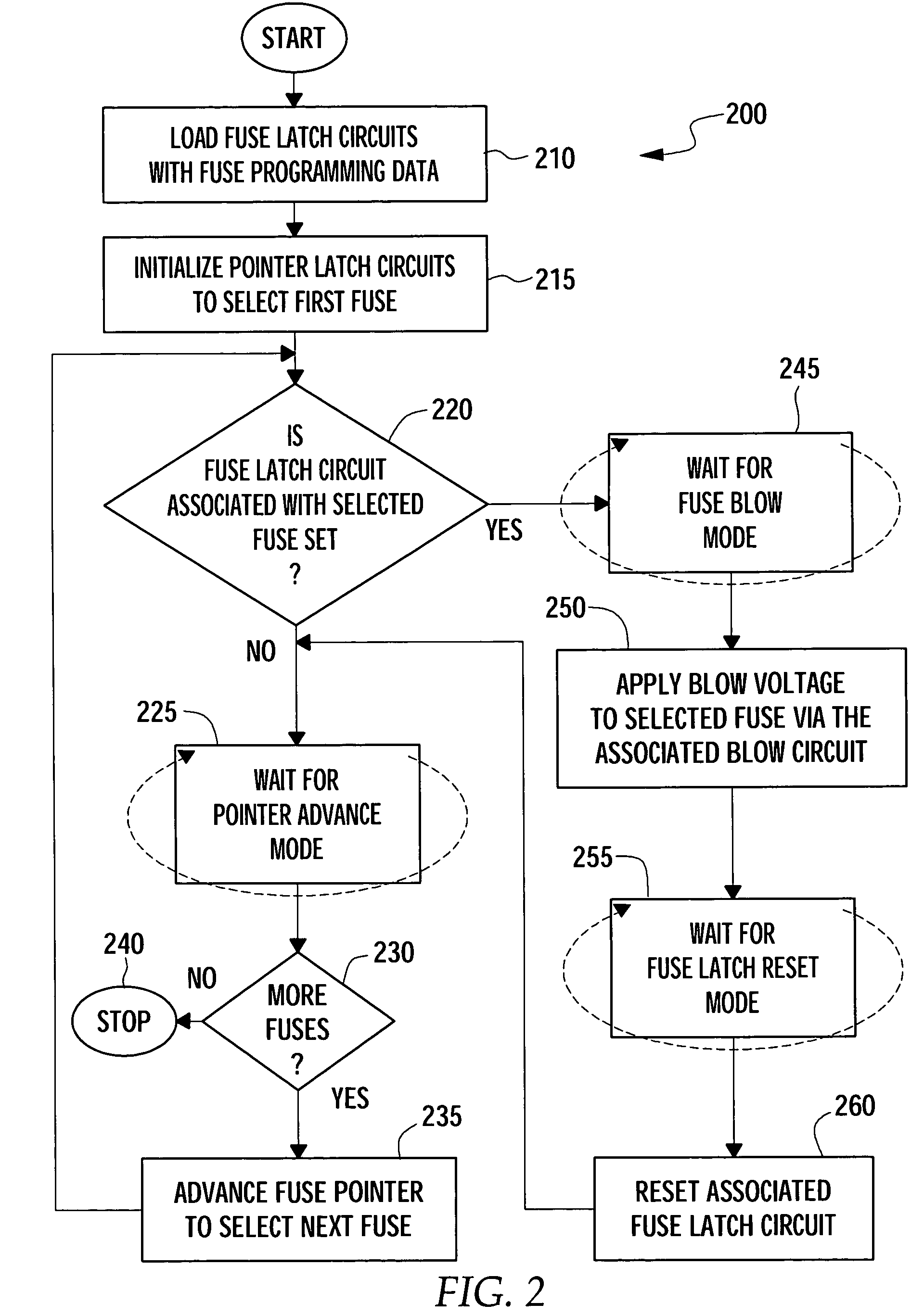 Externally clocked electrical fuse programming with asynchronous fuse selection