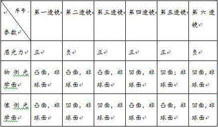 Lens group with small size and high imaging quality, and imaging system