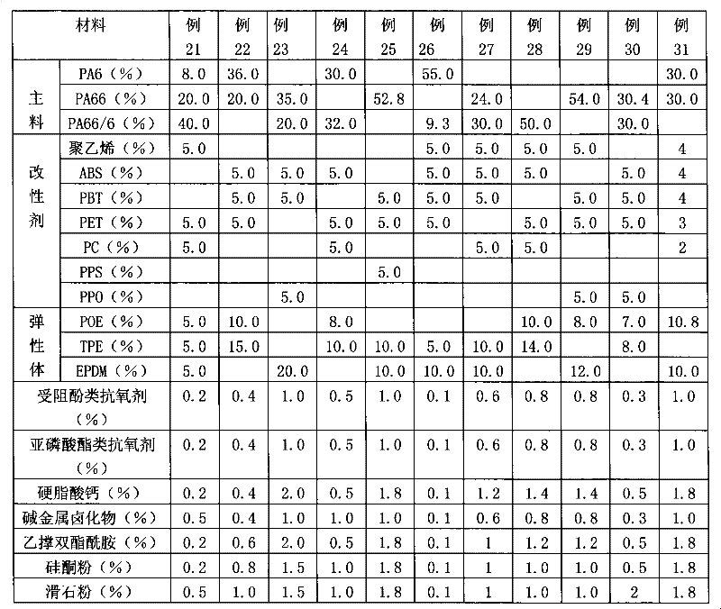 Nylon composite material with low fuel oil permeability rate used for fuel oil tank and preparation method thereof