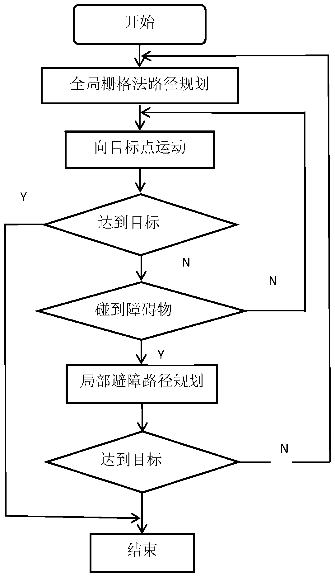 Path planning method for inspection robot based on map grid and potential field method for obstacle avoidance