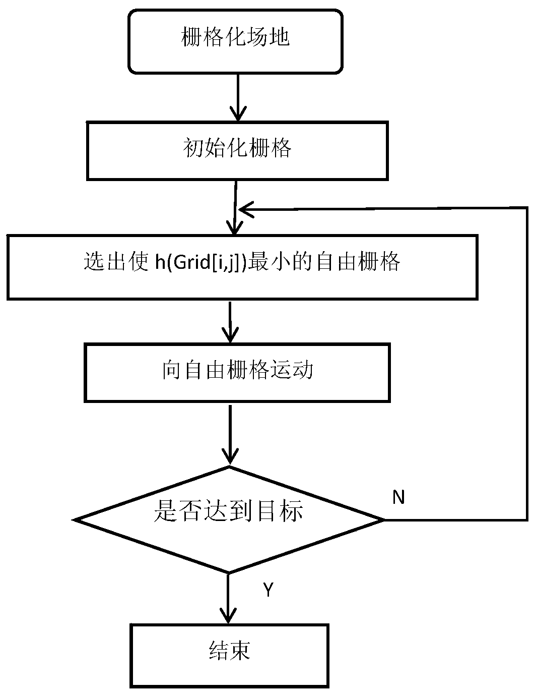 Path planning method for inspection robot based on map grid and potential field method for obstacle avoidance