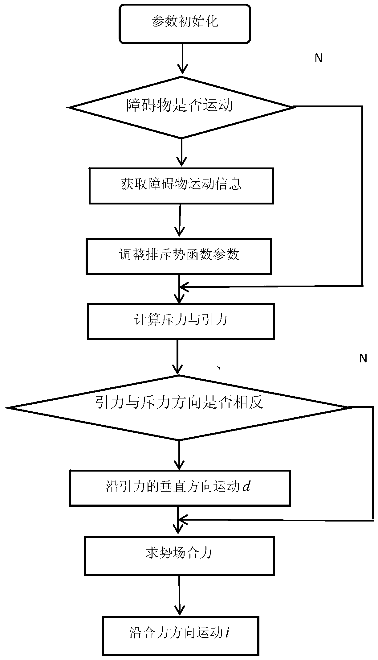 Path planning method for inspection robot based on map grid and potential field method for obstacle avoidance