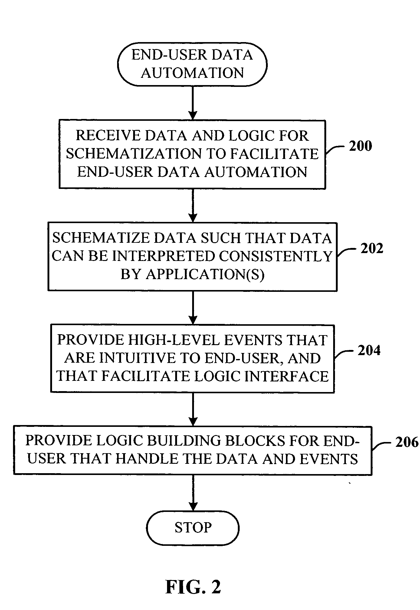 Rules framework for definition and execution of end-user rules logic