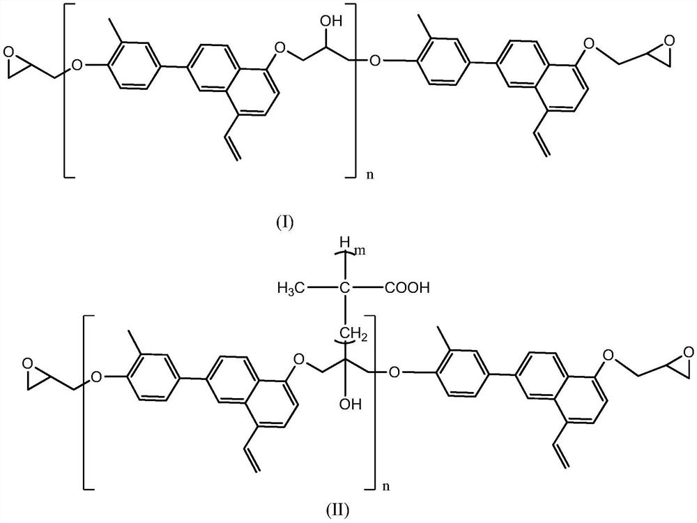 Toughened type water-borne epoxy resin and preparation method thereof