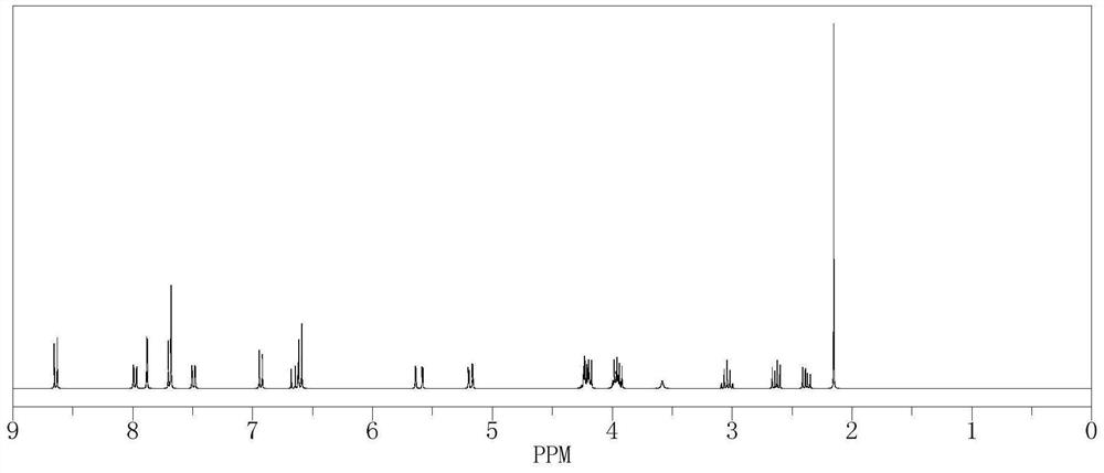 Toughened type water-borne epoxy resin and preparation method thereof