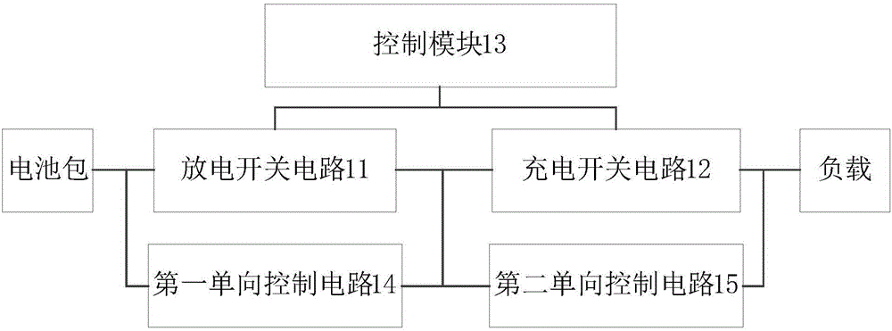 Battery pack charge-discharge control circuit and electrocar power battery system