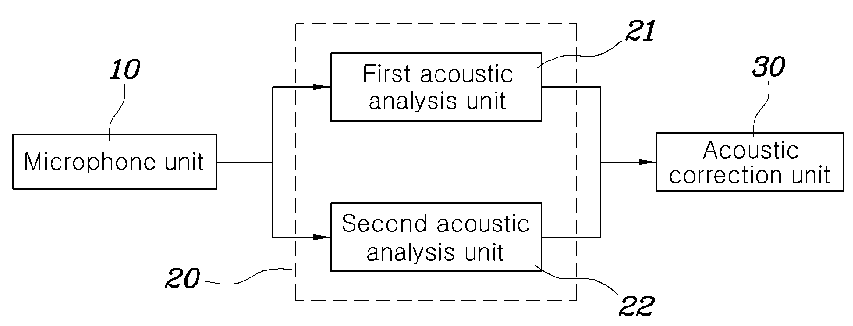 Acoustic correction apparatus and method for vehicle audio system