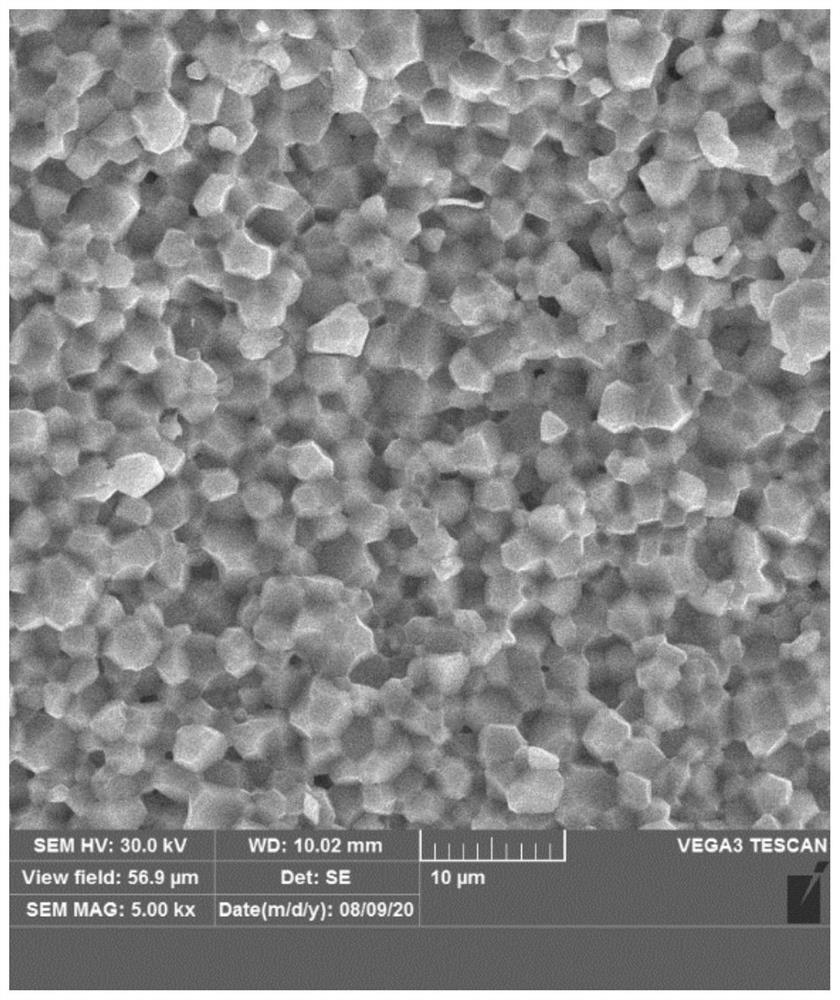 Yttrium-free high-dielectric-constant microwave ferrite material and preparation method and device thereof