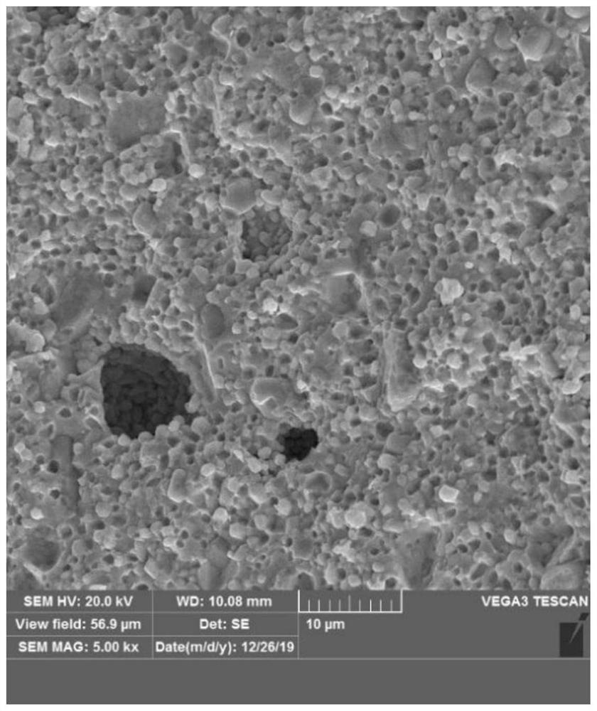 Yttrium-free high-dielectric-constant microwave ferrite material and preparation method and device thereof