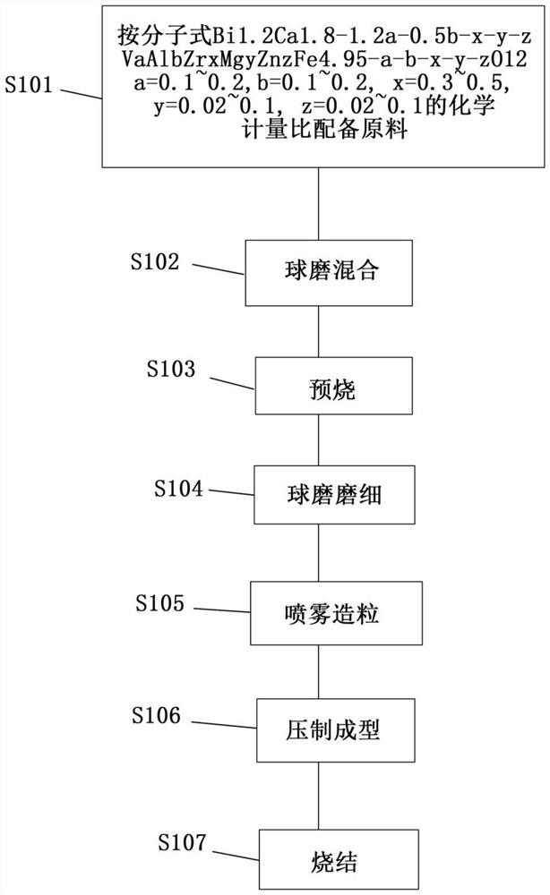 Yttrium-free high-dielectric-constant microwave ferrite material and preparation method and device thereof