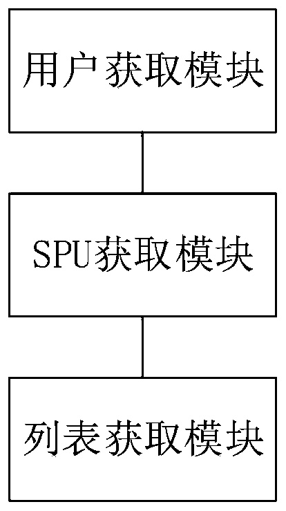 Method and system for improving commodity recommendation diversity