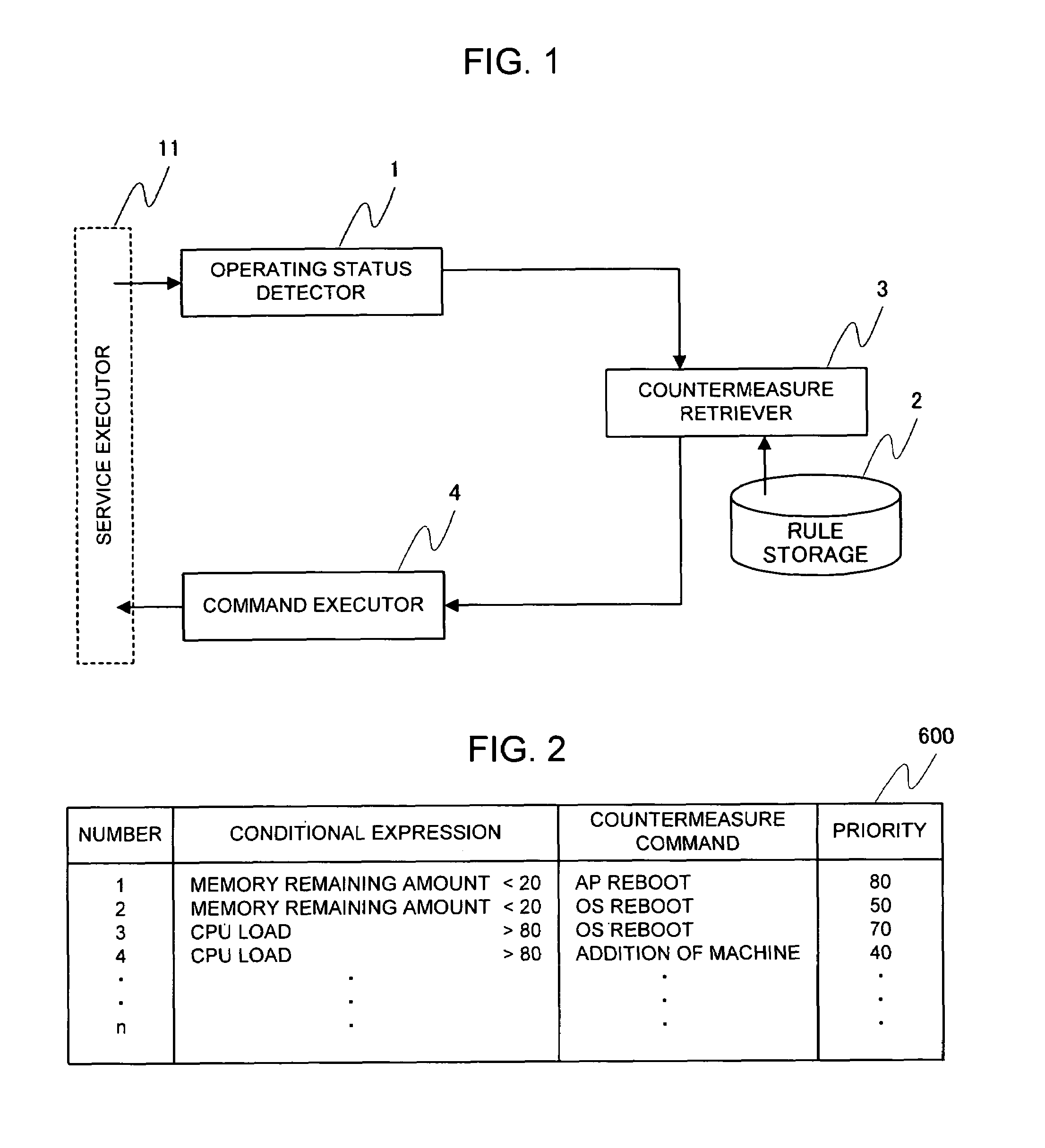 Failure recovery apparatus, failure recovery method, manager, and program