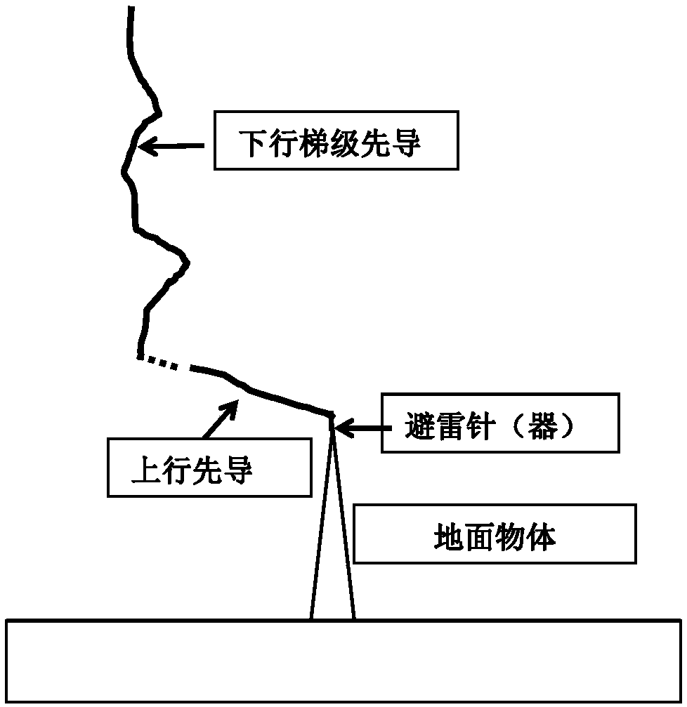 Lightning multi-pulse protection device